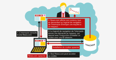 « Tous traqués: les excès du cybermarketing » // www.revuehemispheres.com