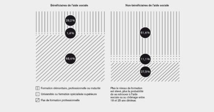«Des jeunes qui ne trouvent pas leur place» // www.revuehemispheres.com